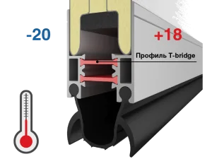 Опция «термопакет»