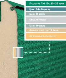 Высококачественное покрытие