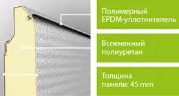 Энергосберегающая панель Энергосберегающая панель