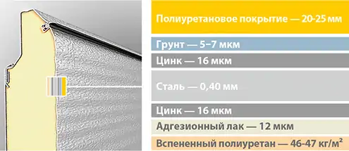 Сэндвич-панель Сэндвич-панель